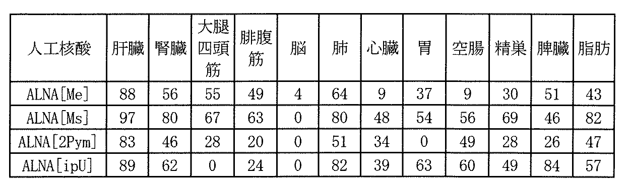 Figure JPOXMLDOC01-appb-T000084