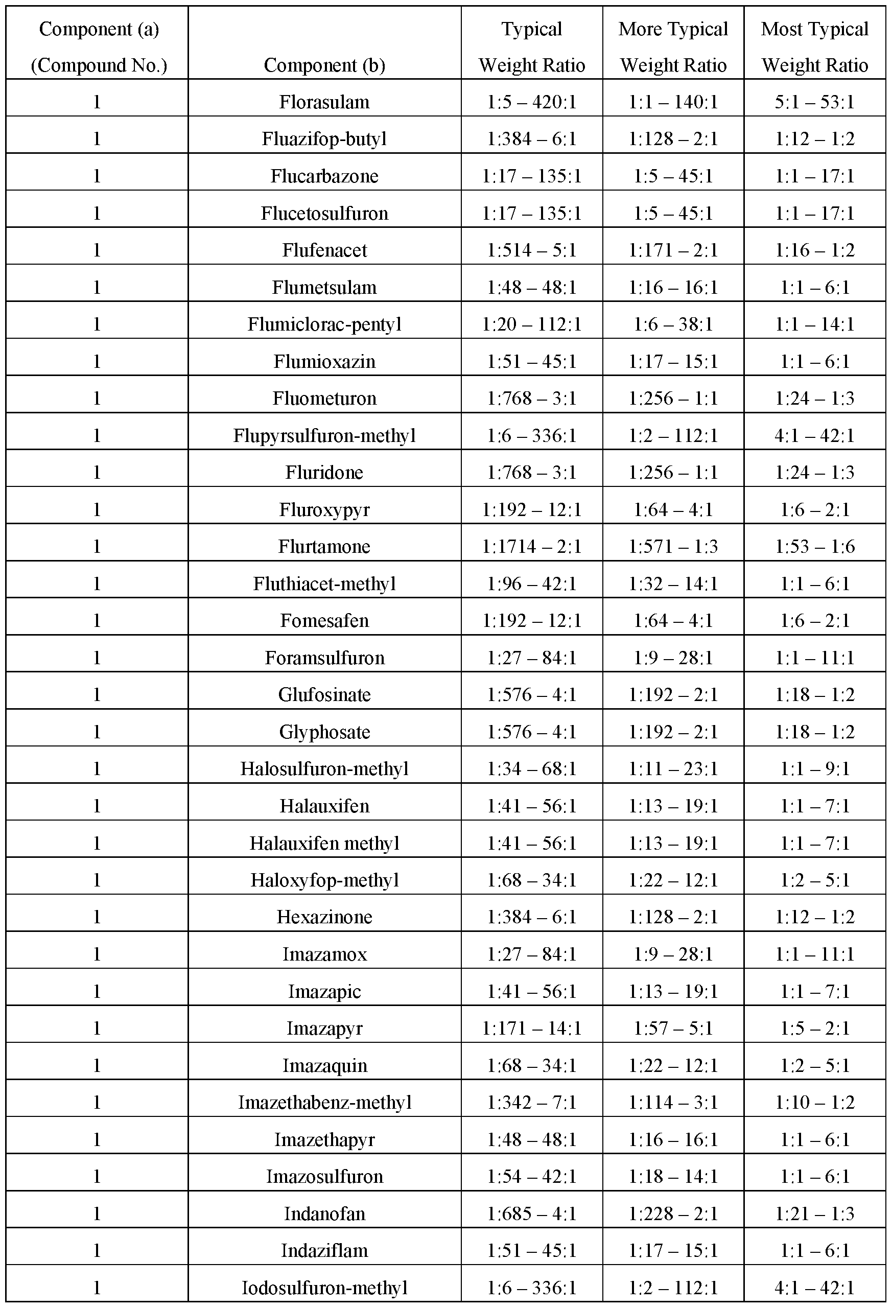 Figure imgf000116_0001