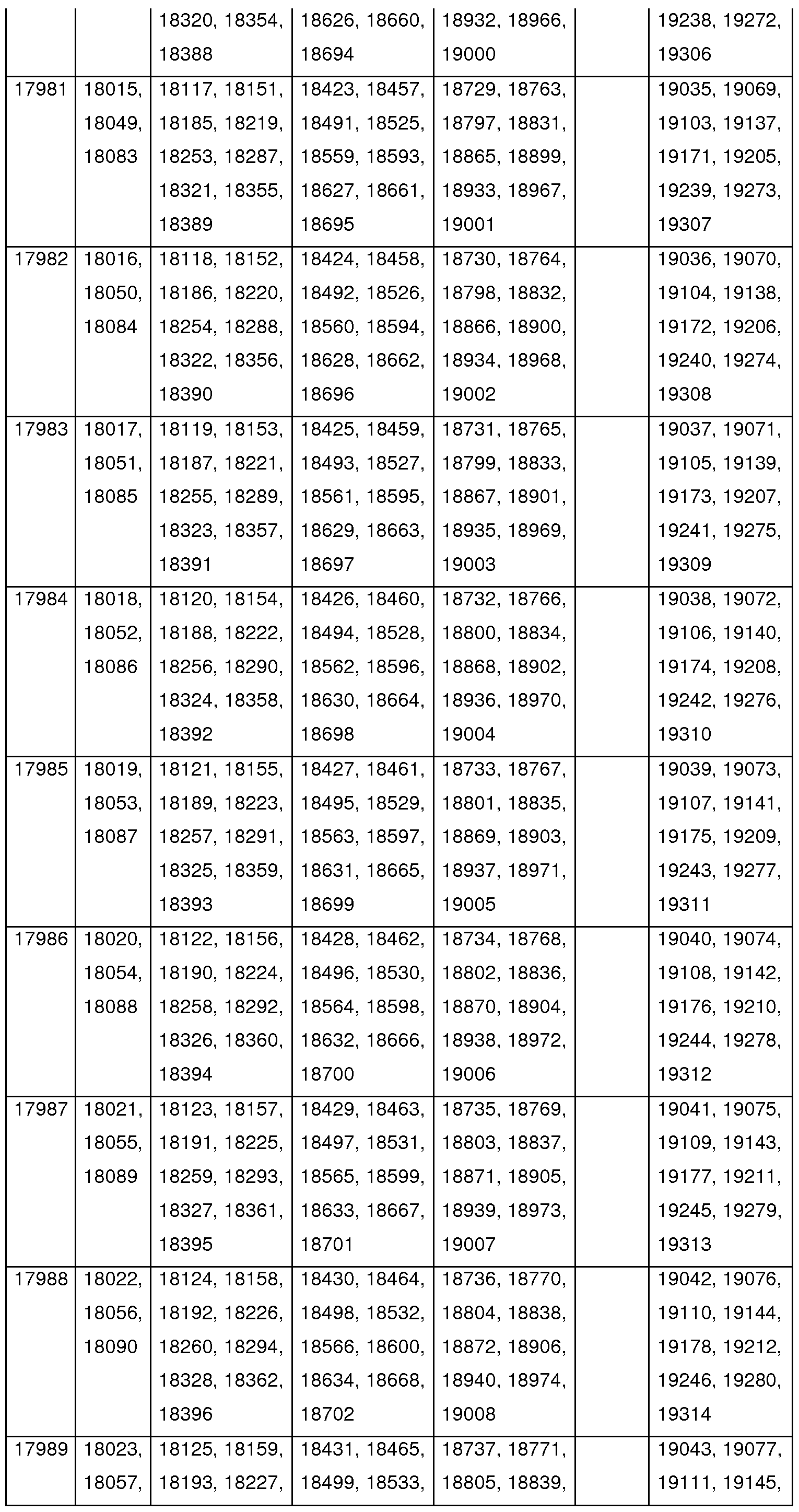 Figure imgf000139_0001