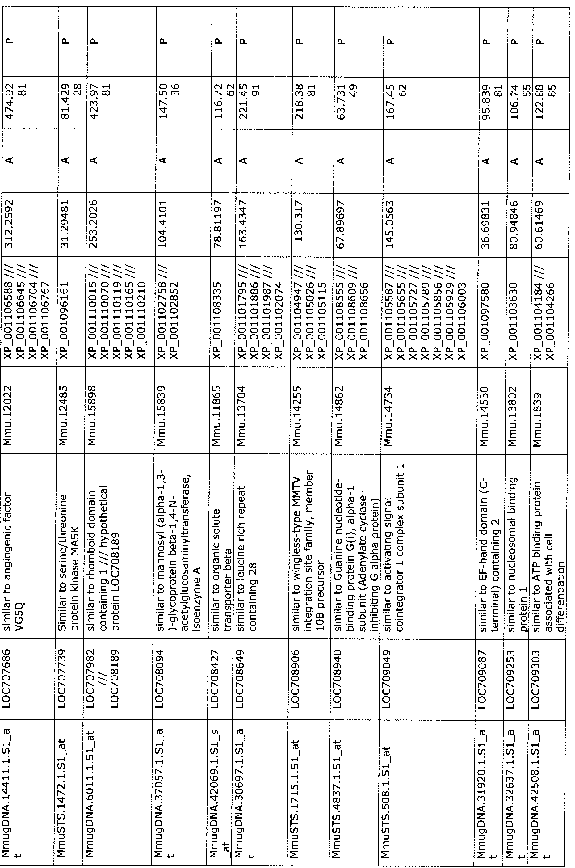 Figure imgf000077_0001