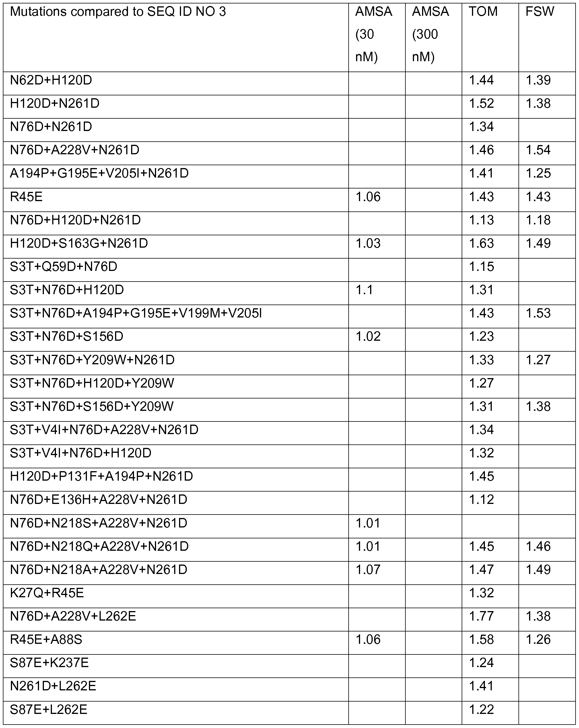 Figure imgf000077_0001