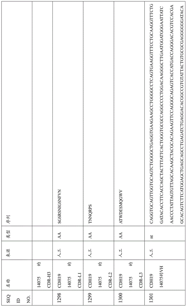 Figure BDA0000809210010003631