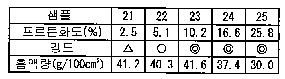 Figure 112018058015349-pct00006