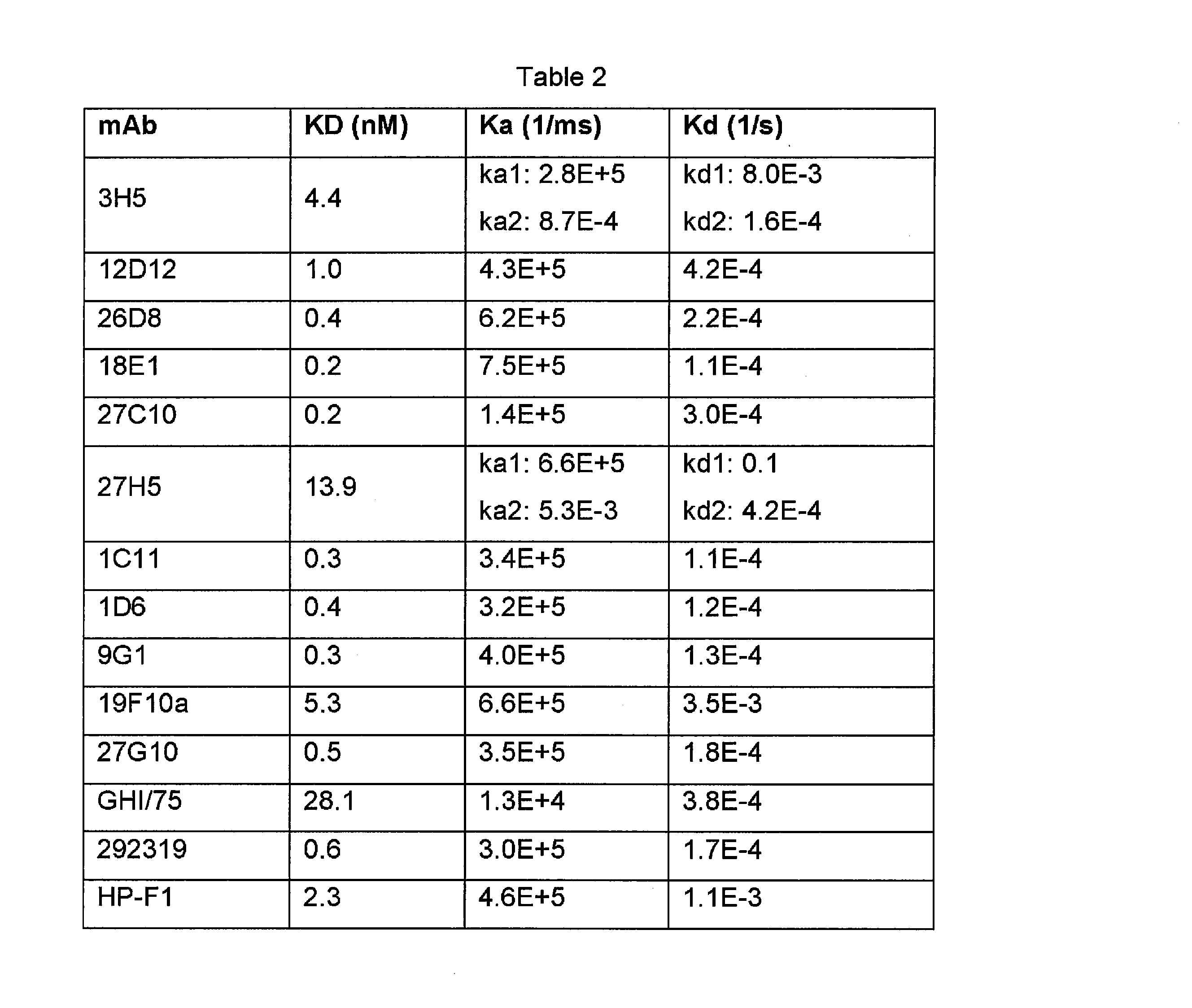 Figure 2022516140000013