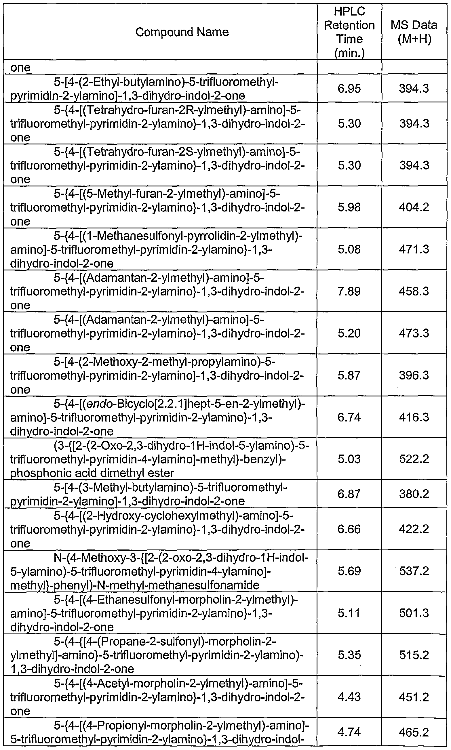 Figure imgf000080_0001