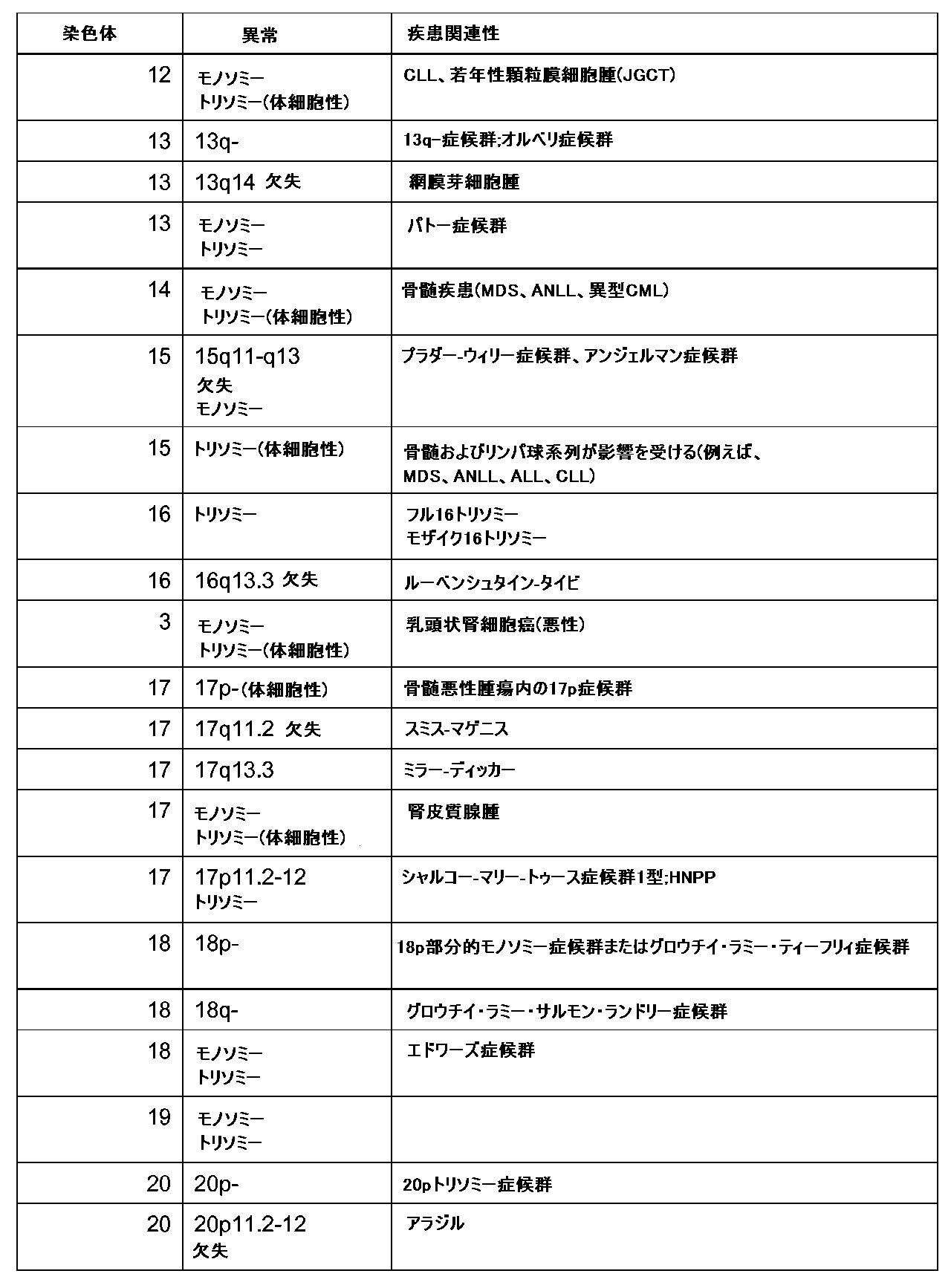 Figure 0007668255000008