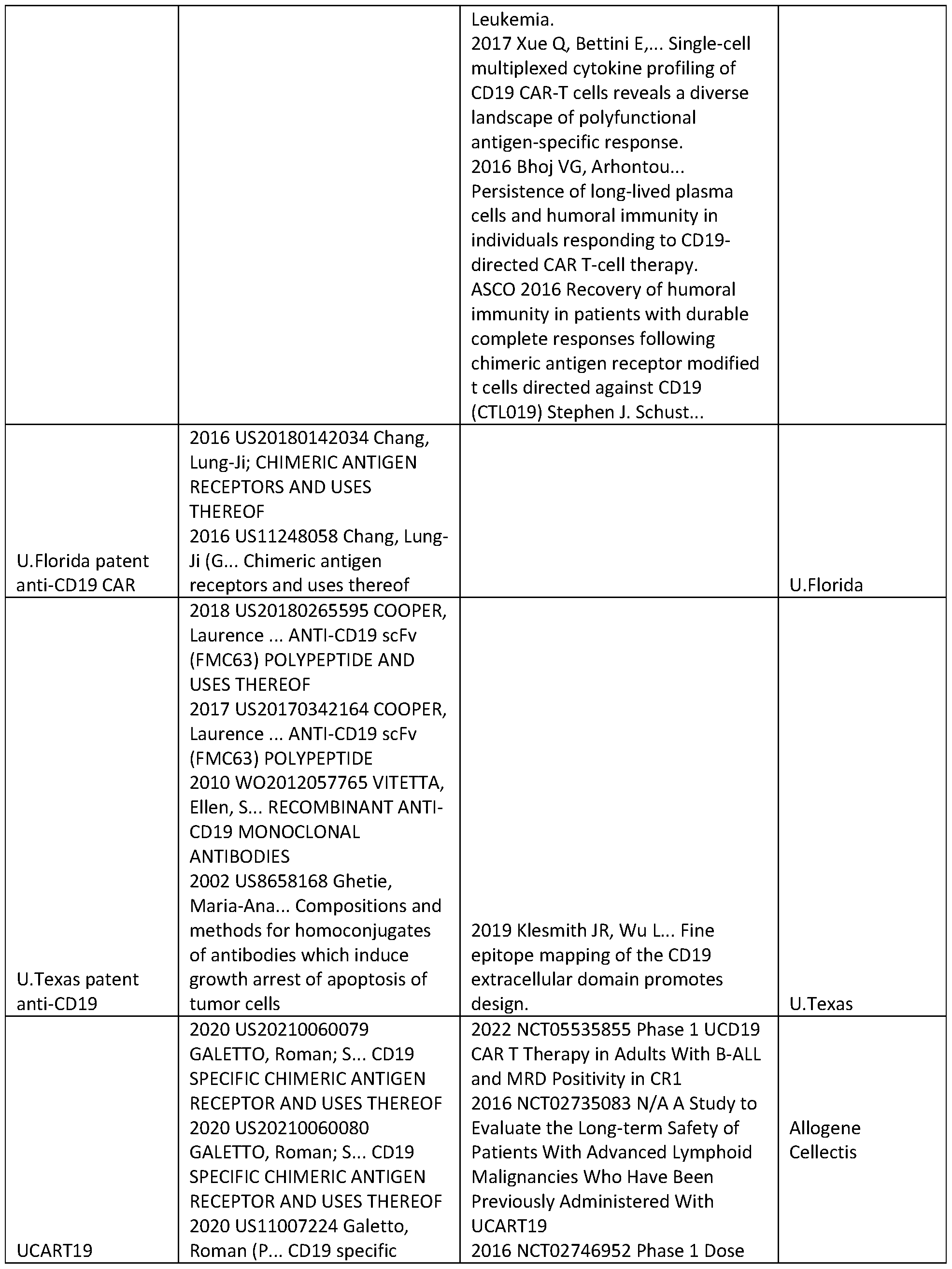 Figure imgf000225_0001