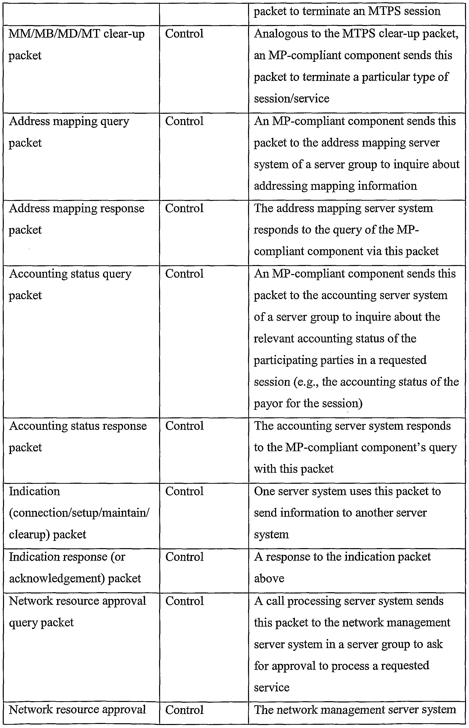 Figure imgf000034_0001