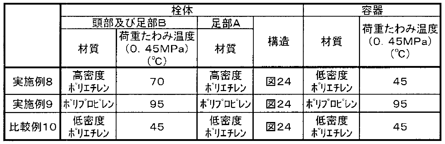 Figure imgf000021_0001