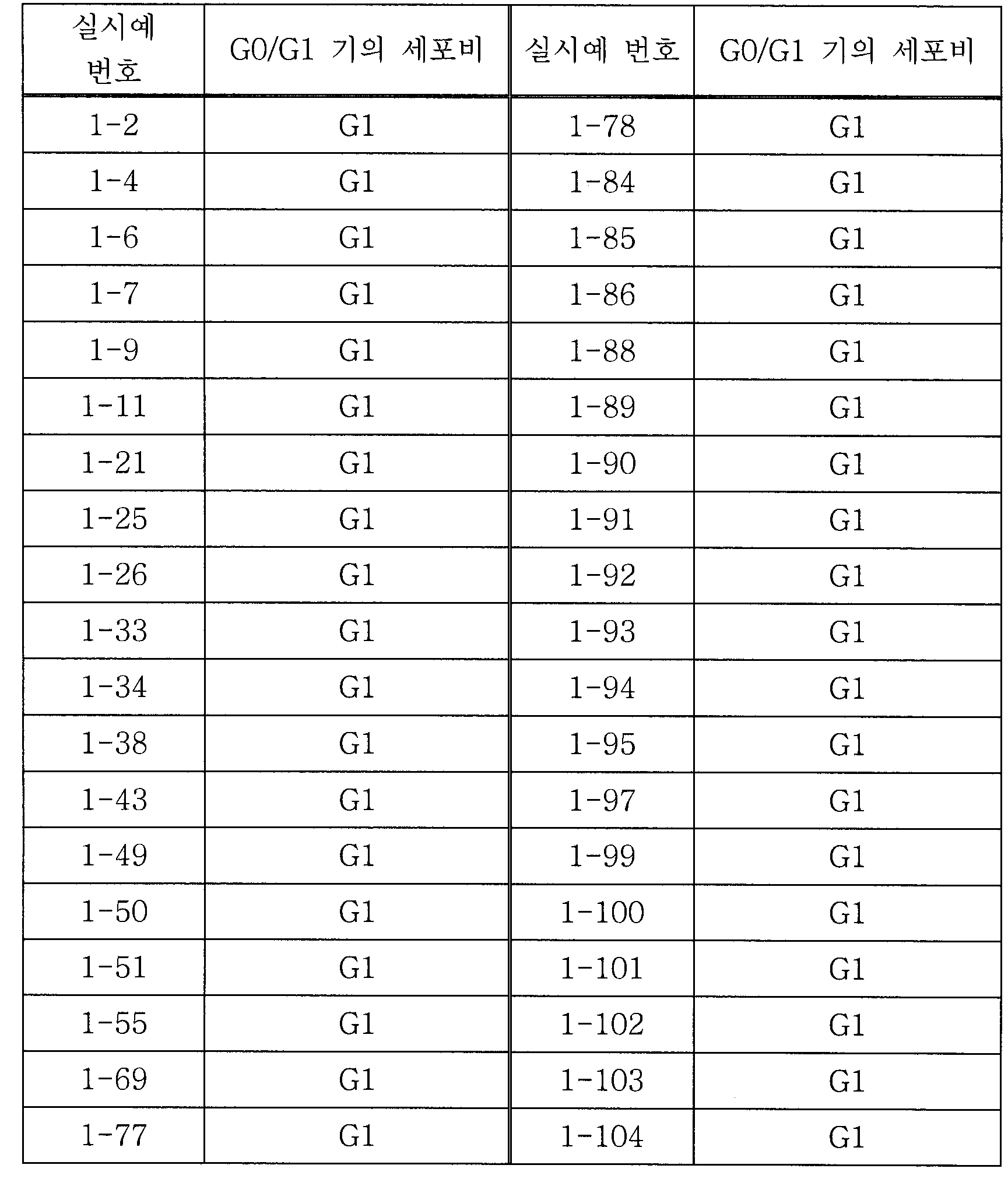 Figure 112007003005065-pct00230