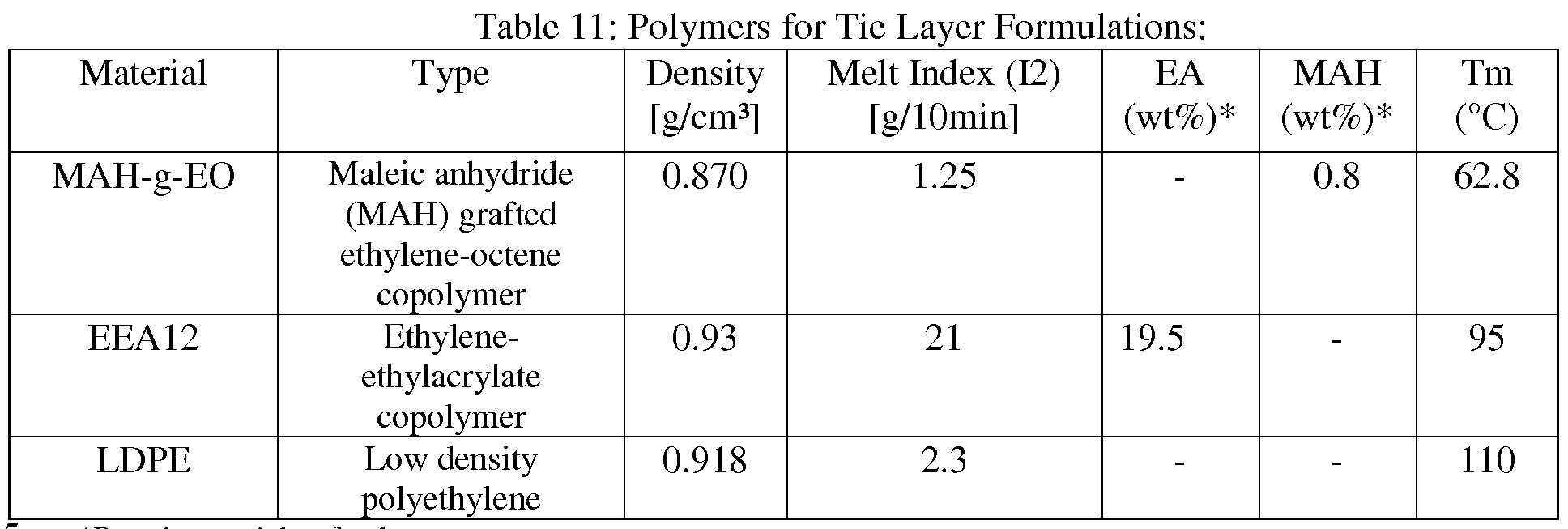Figure imgf000031_0002
