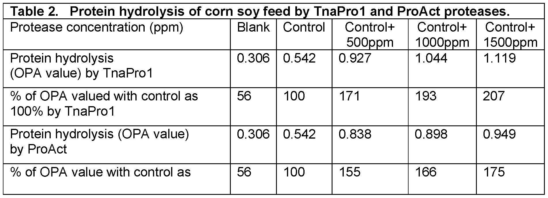 Figure imgf000073_0001