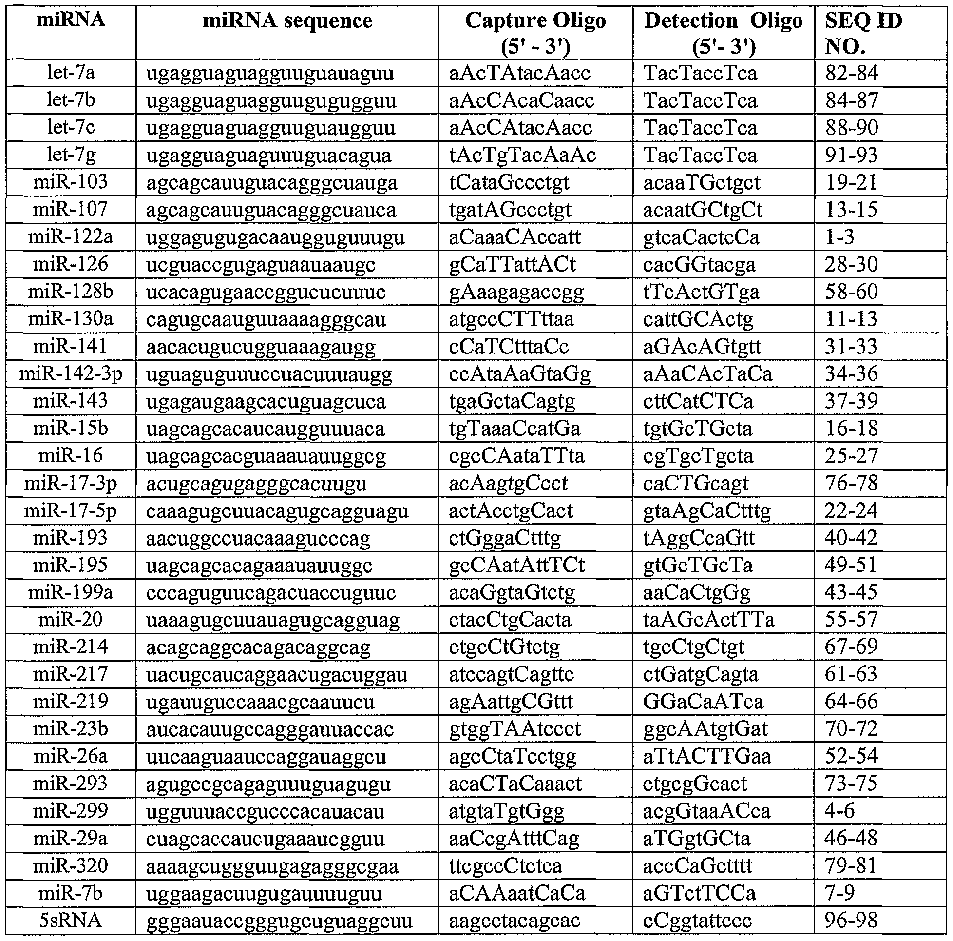 Figure imgf000039_0001