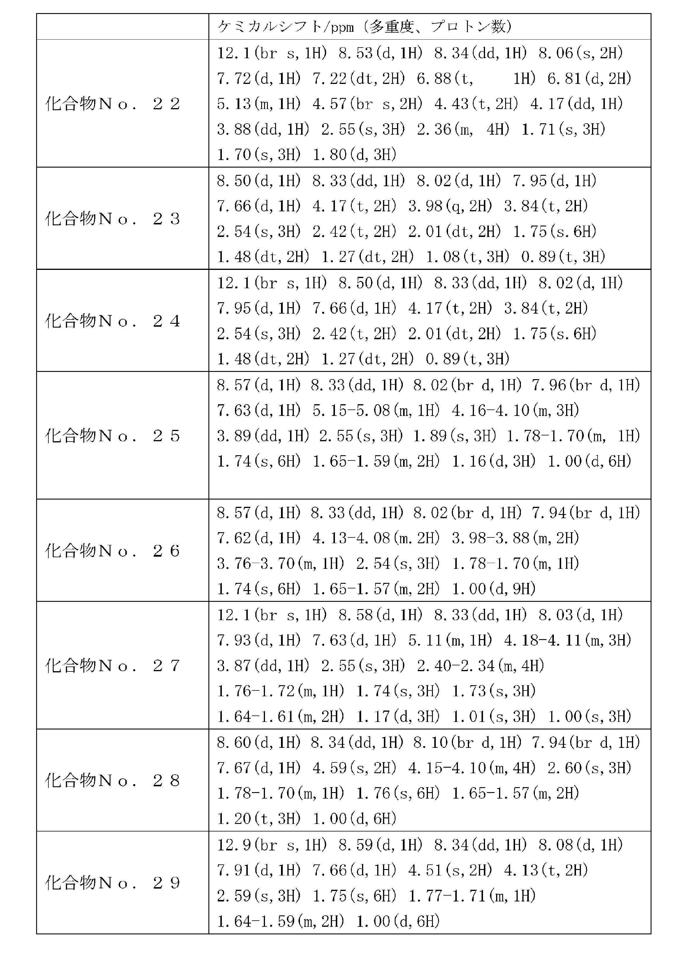 Figure JPOXMLDOC01-appb-T000097