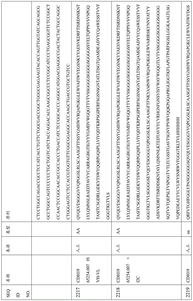 Figure BDA0000809210010006311