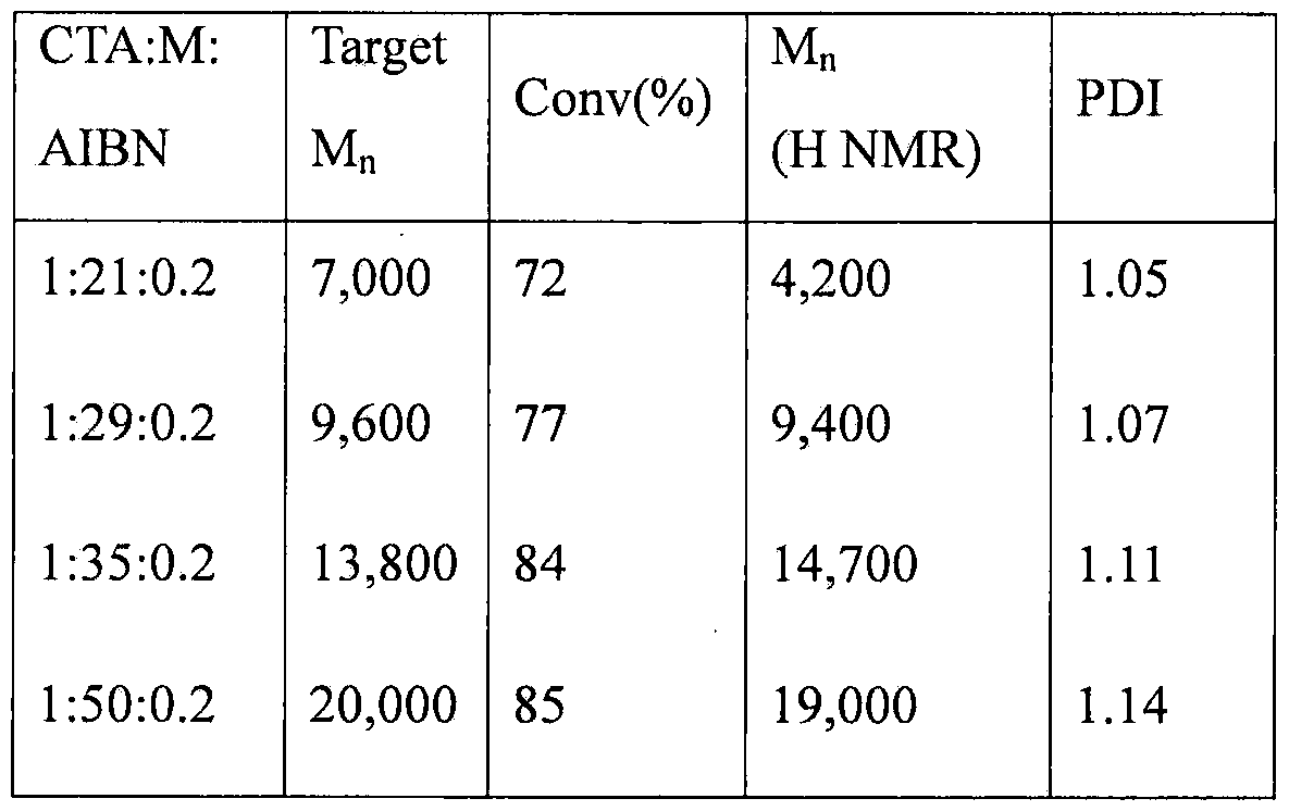 Figure imgf000031_0001