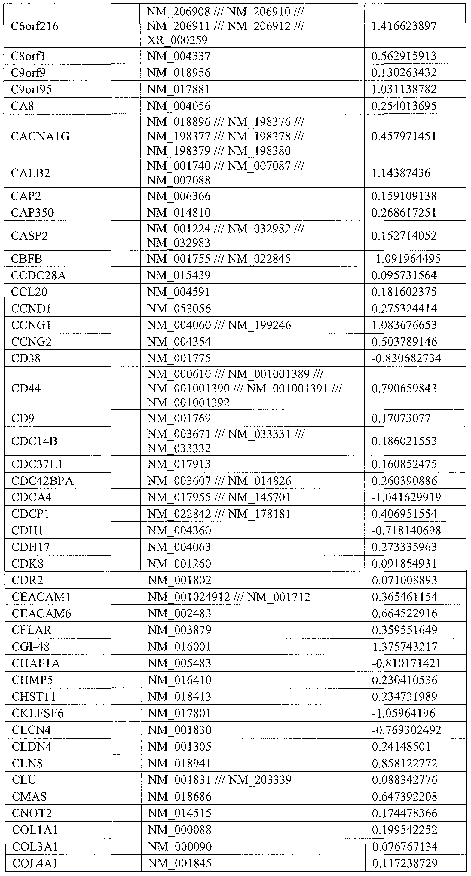 Figure imgf000064_0001