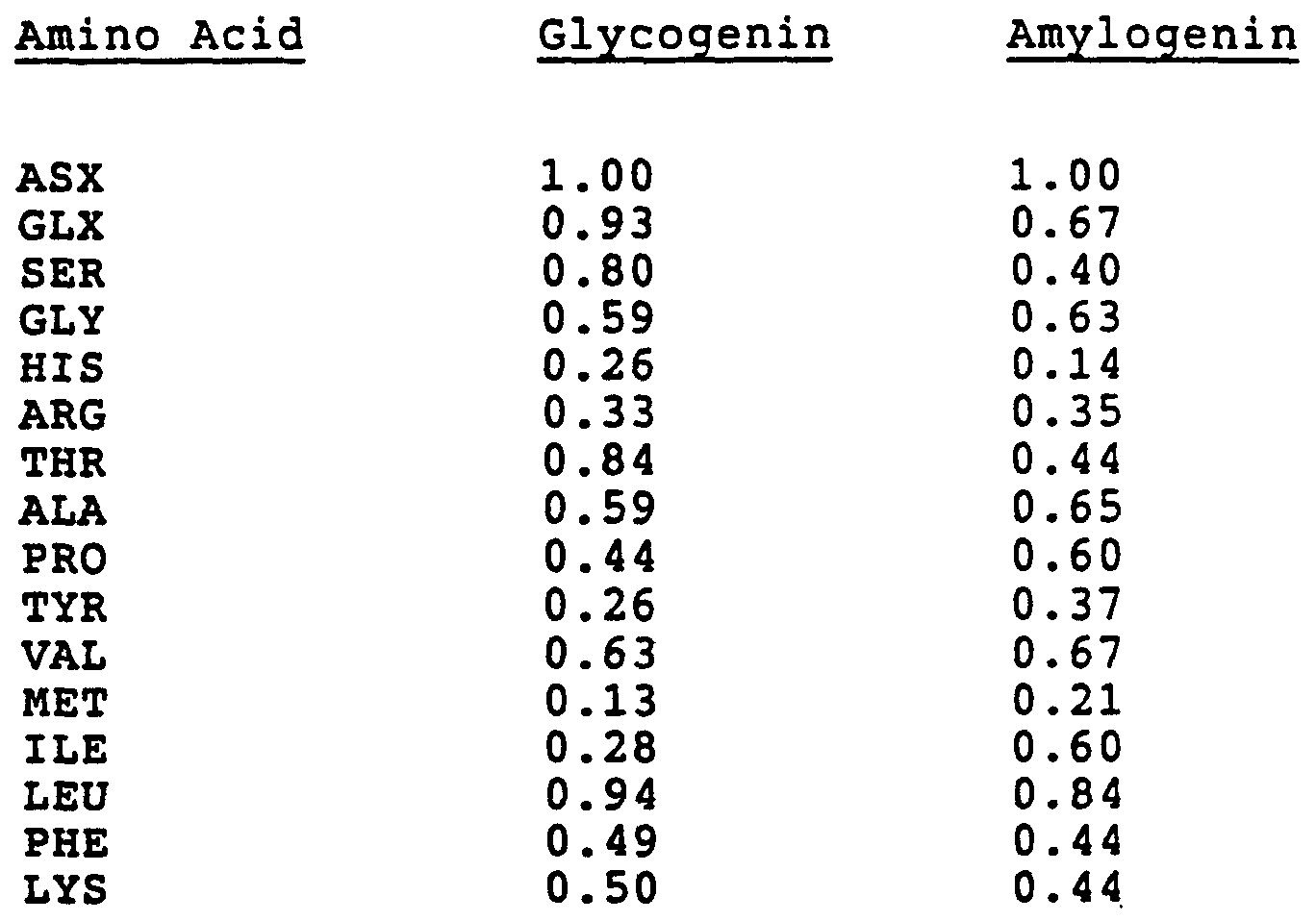 Figure imgf000035_0001