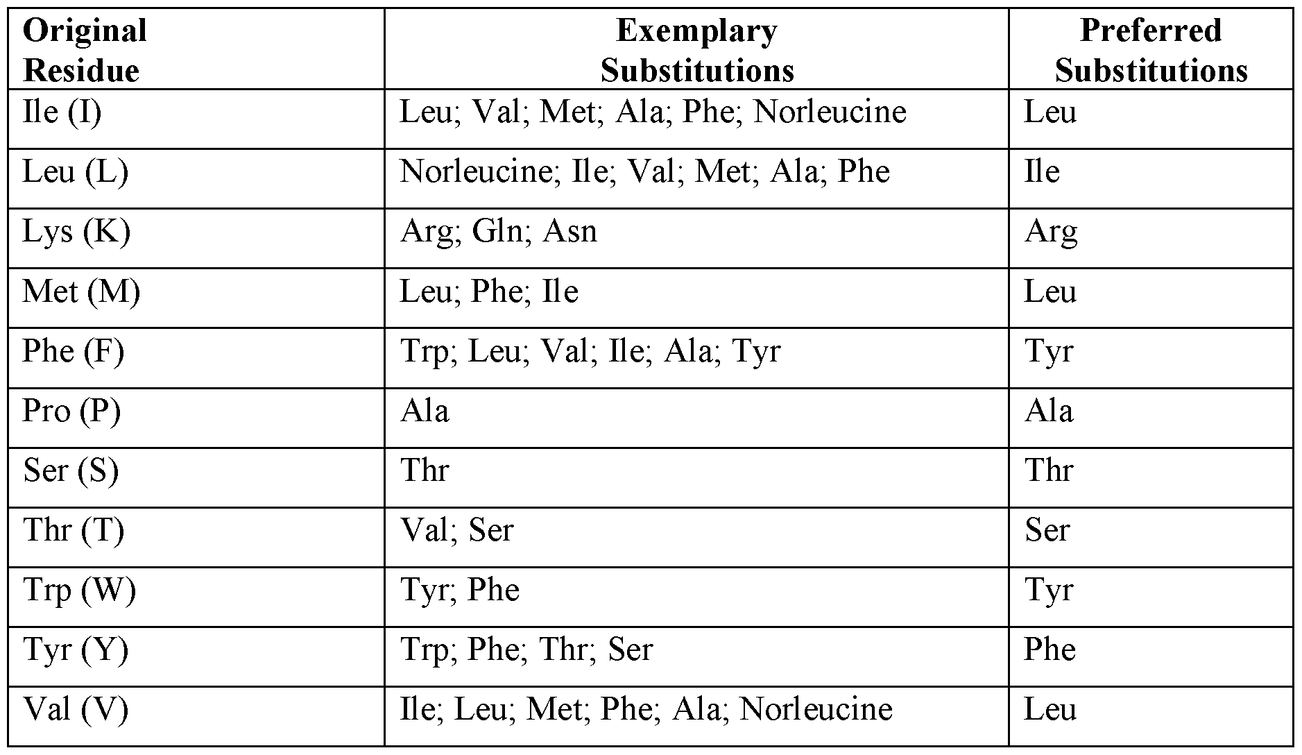 Figure imgf000042_0001