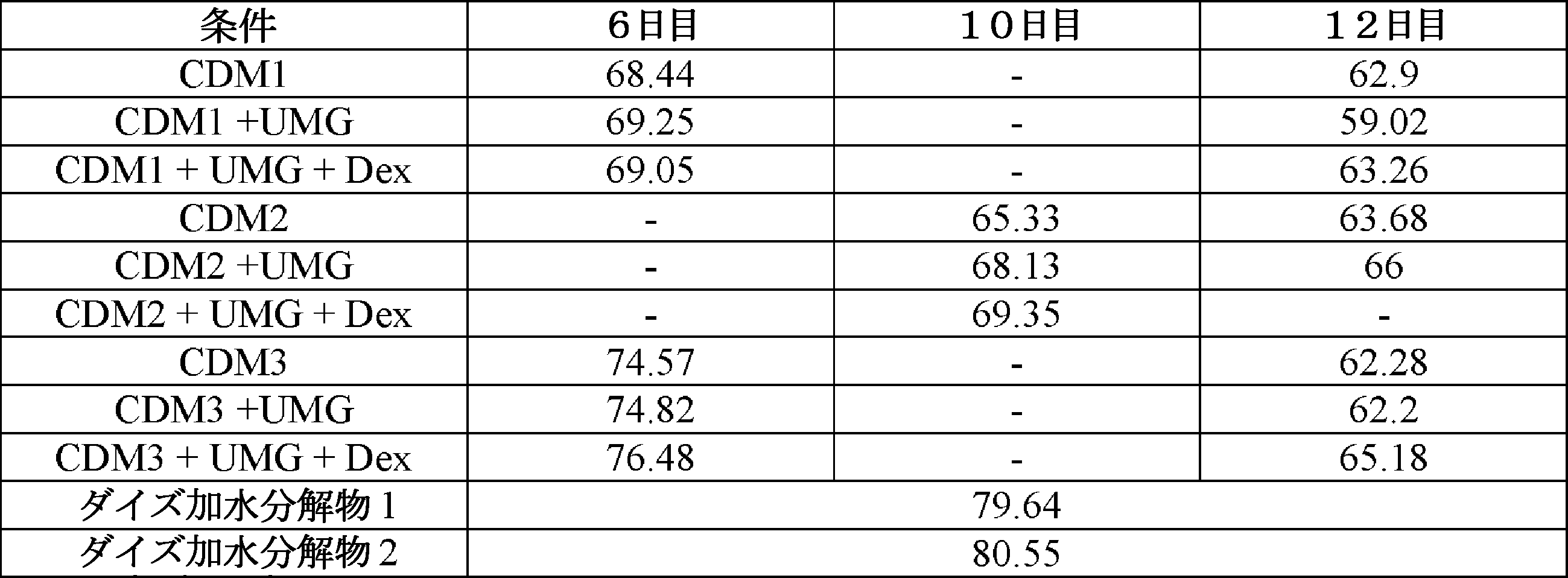 Figure 0007673311000052