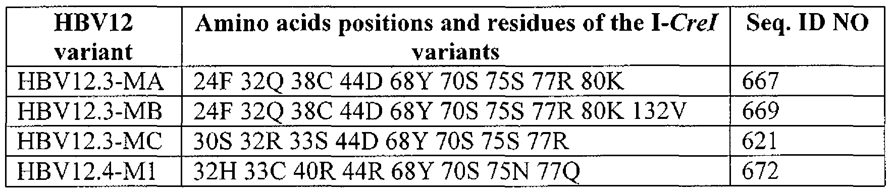 Figure imgf000221_0001