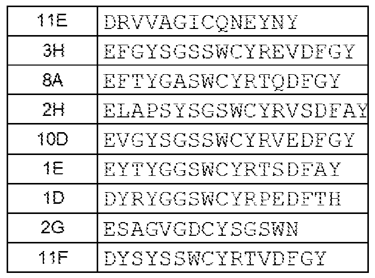 Figure imgf000201_0001