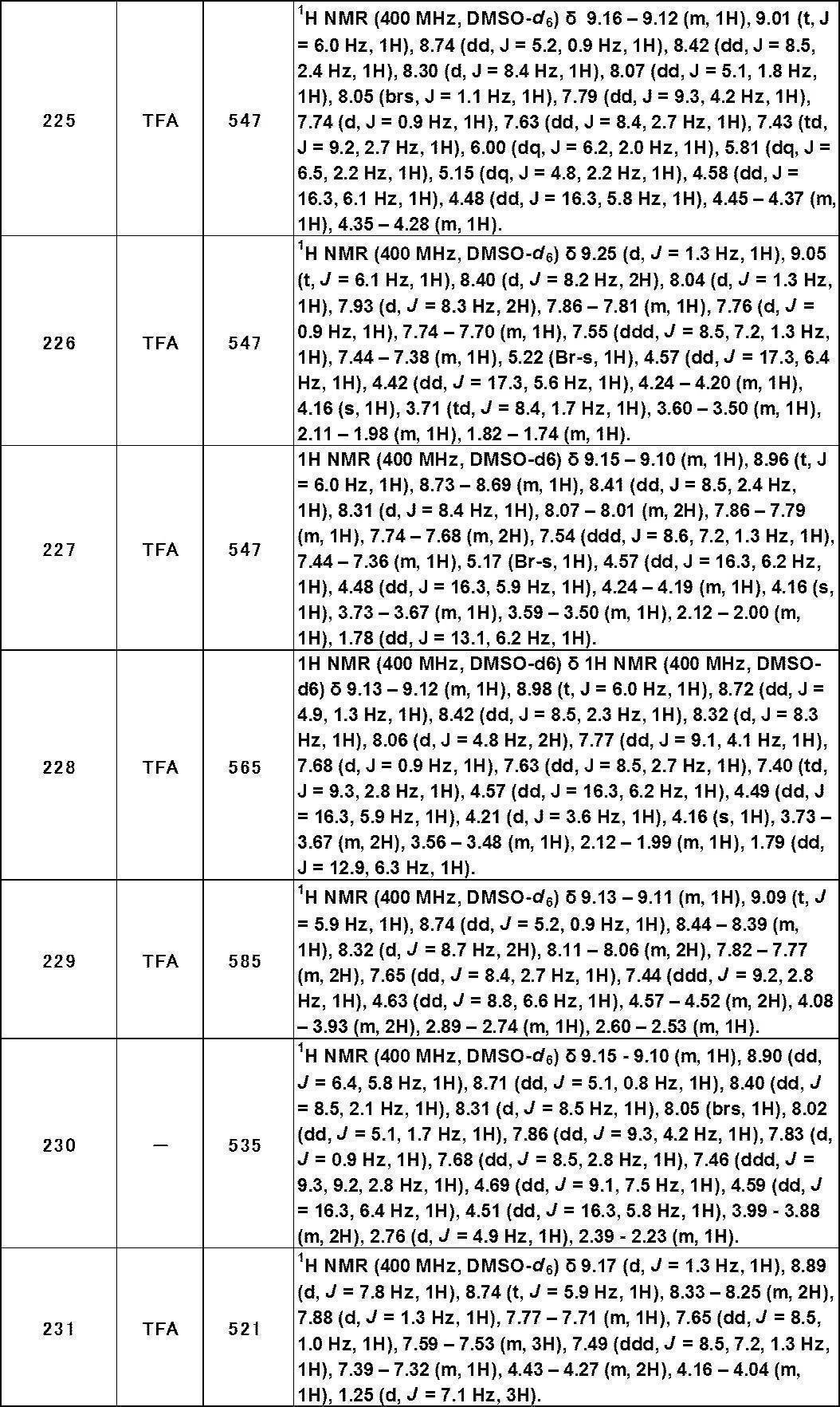 Figure JPOXMLDOC01-appb-T000469