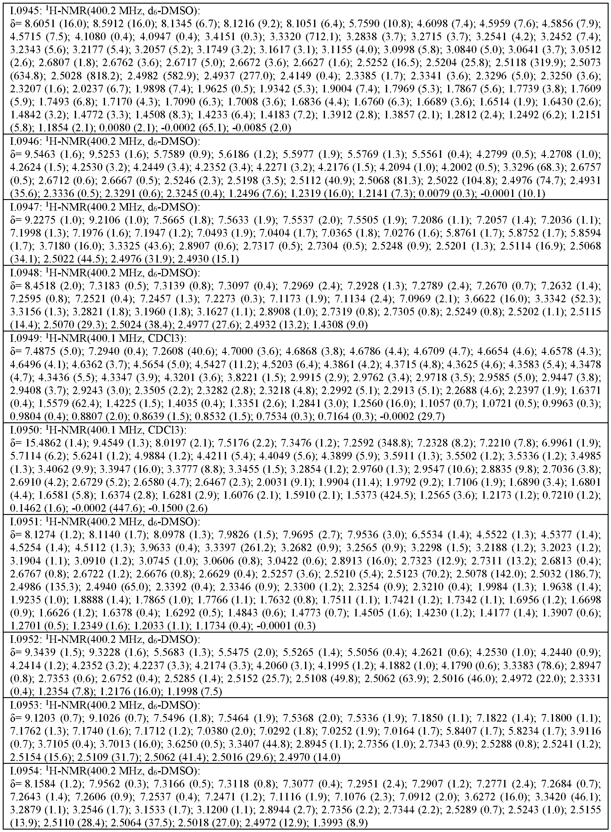 Figure imgf000223_0001