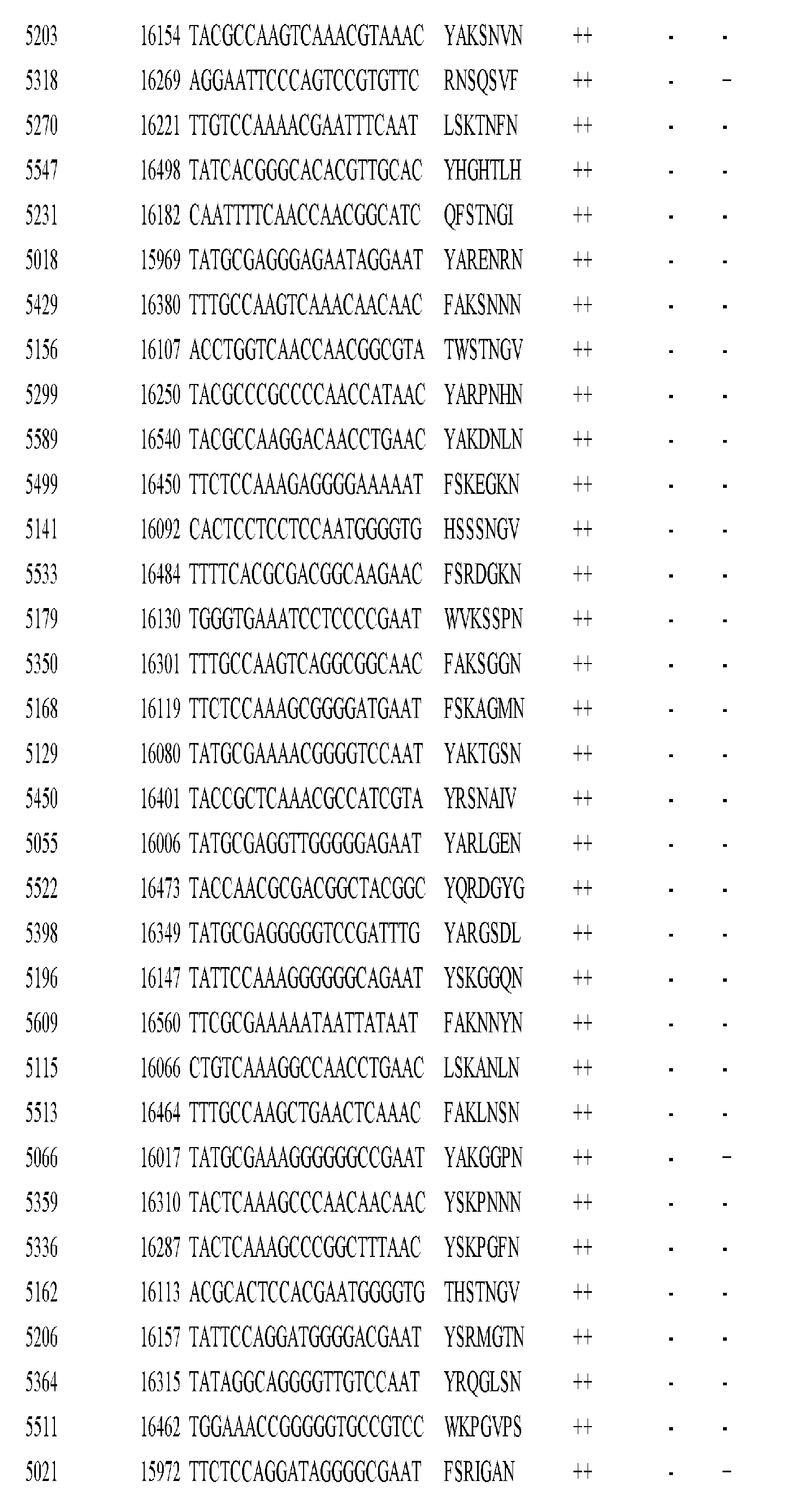 Figure imgf000292_0001