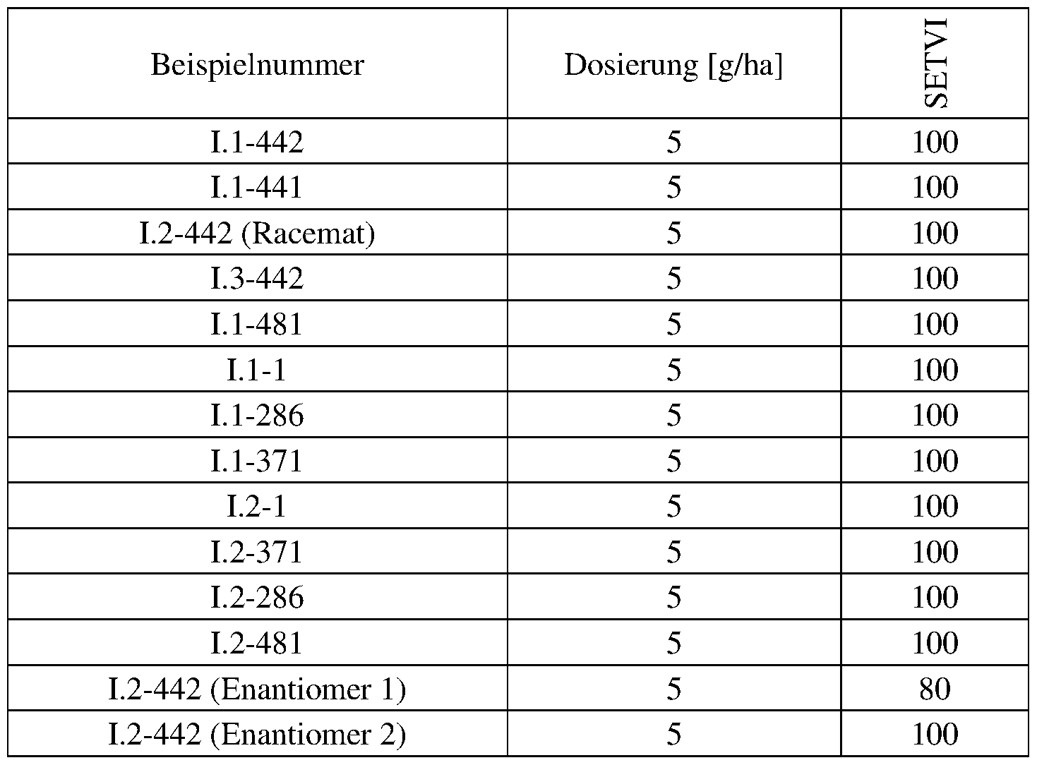 Figure imgf000123_0003