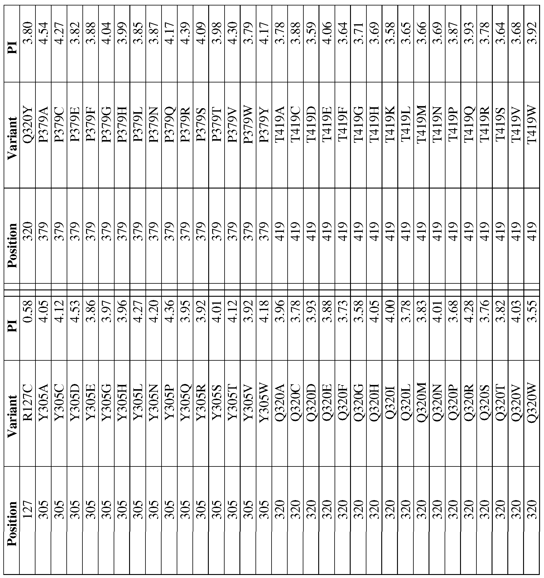 Figure imgf000145_0001