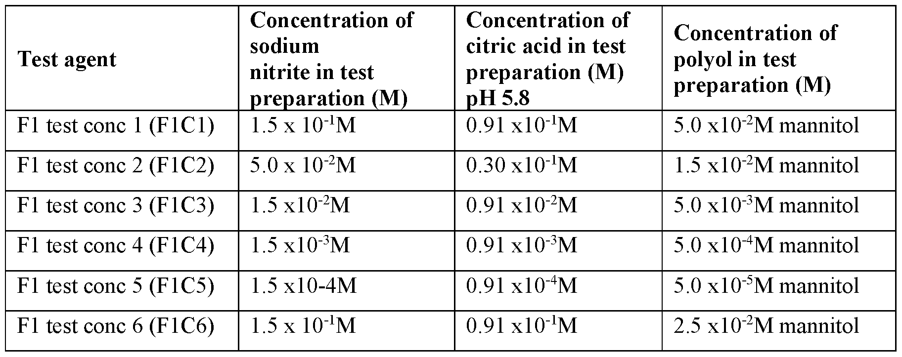 Figure imgf000117_0001