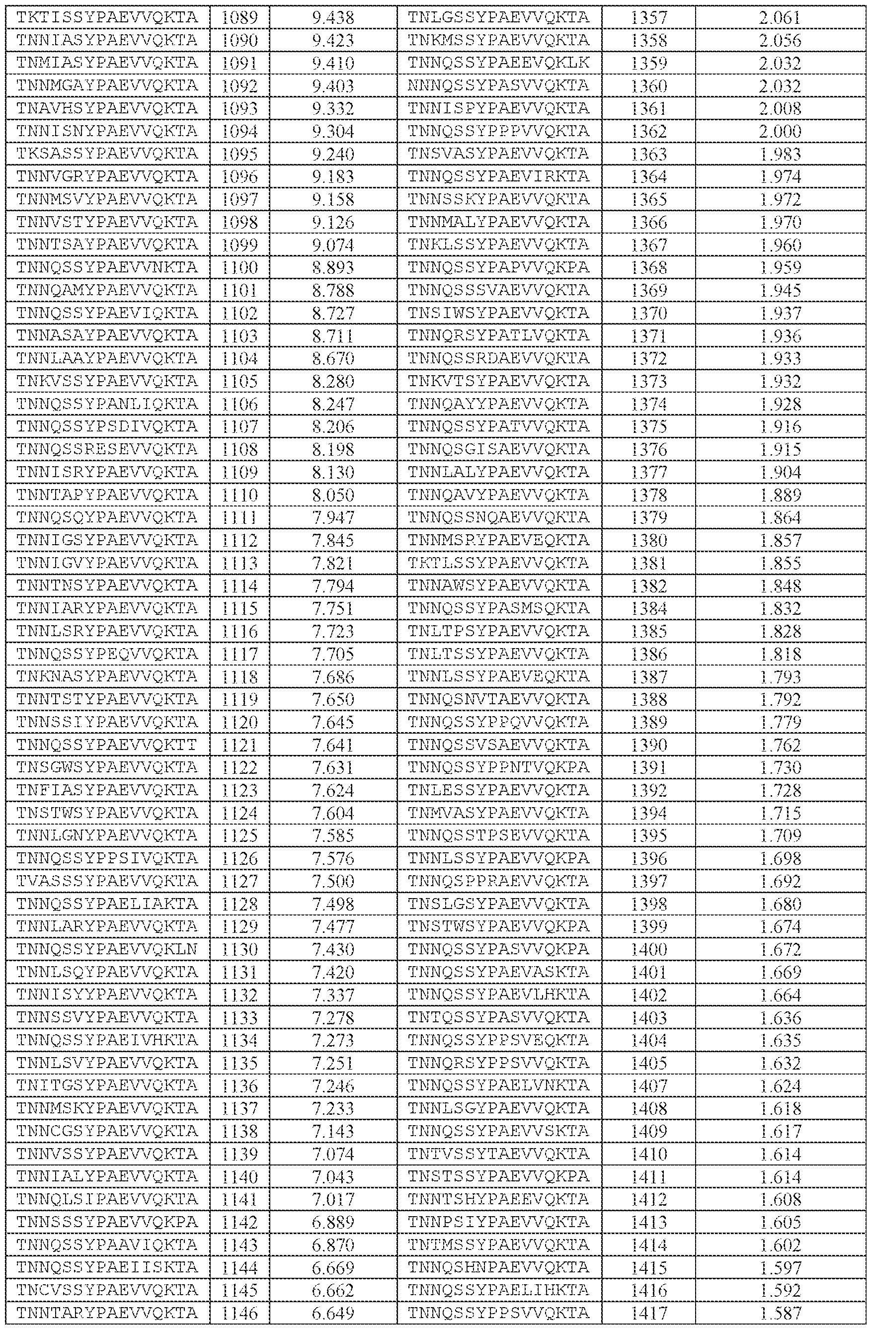 Figure imgf000227_0001