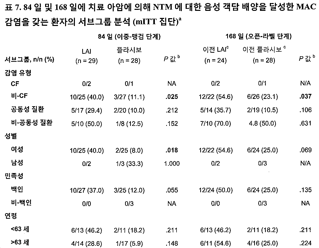 Figure 112016122732851-pct00009