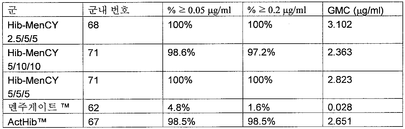Figure 112007095166143-pct00024