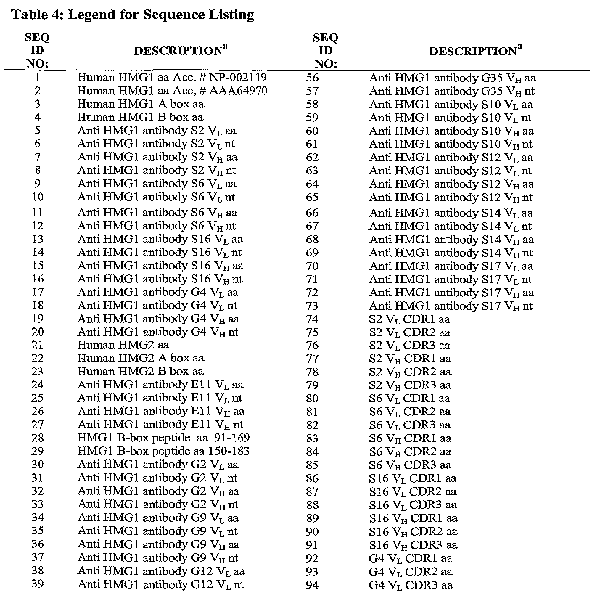 Figure imgf000121_0001