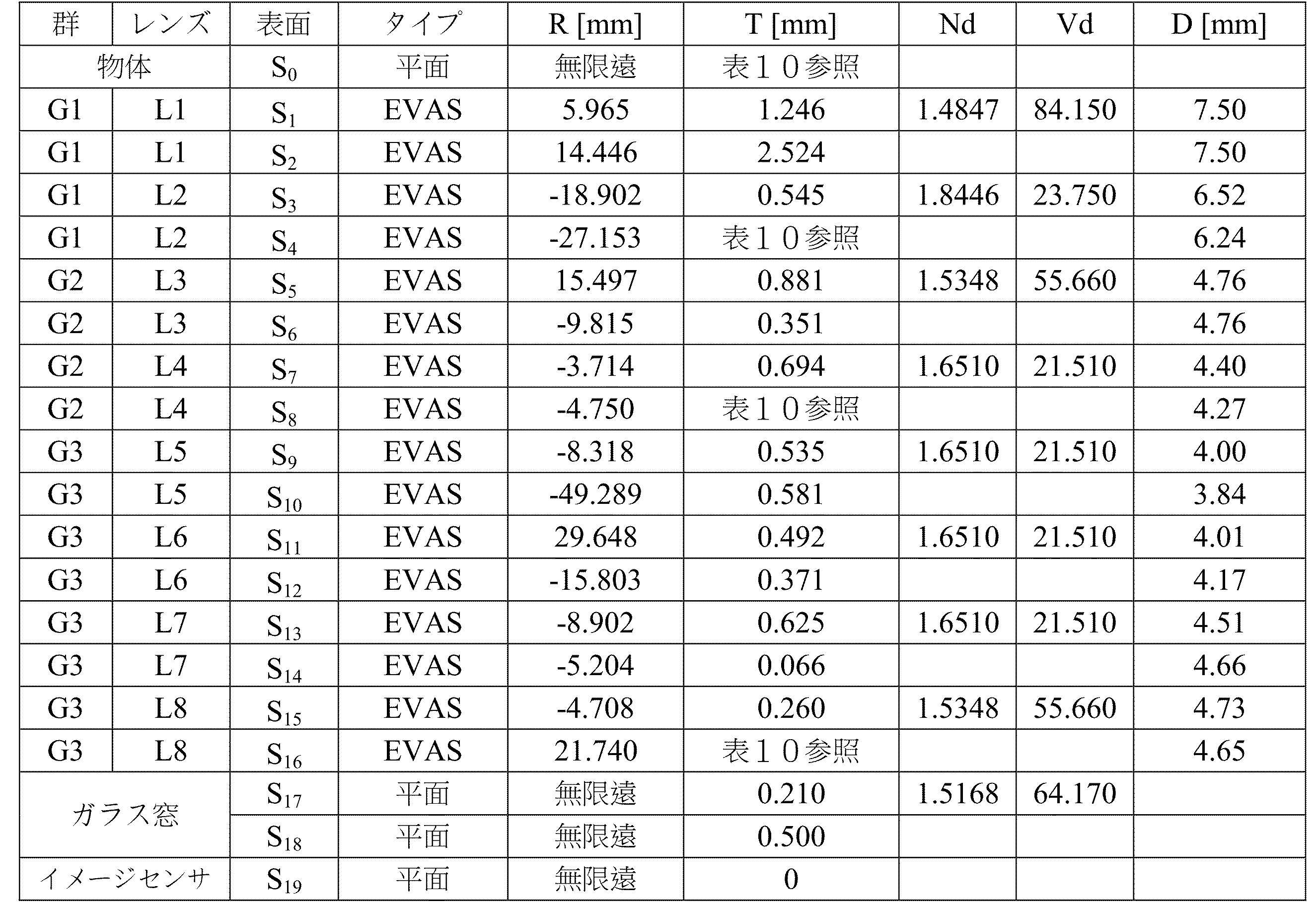 Figure 0007252247000011