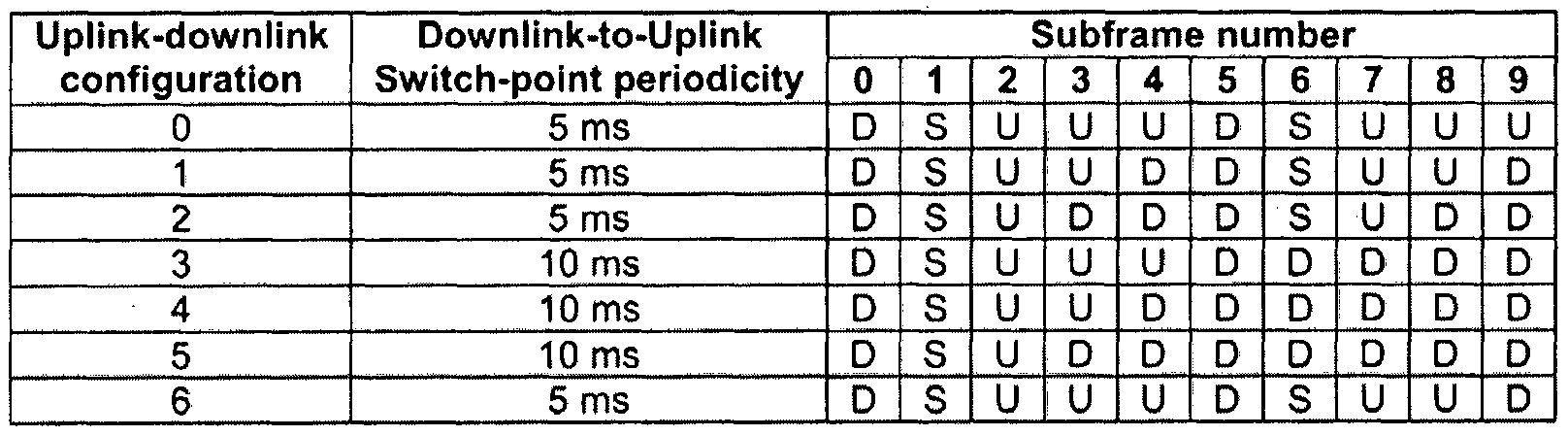Figure imgf000012_0001