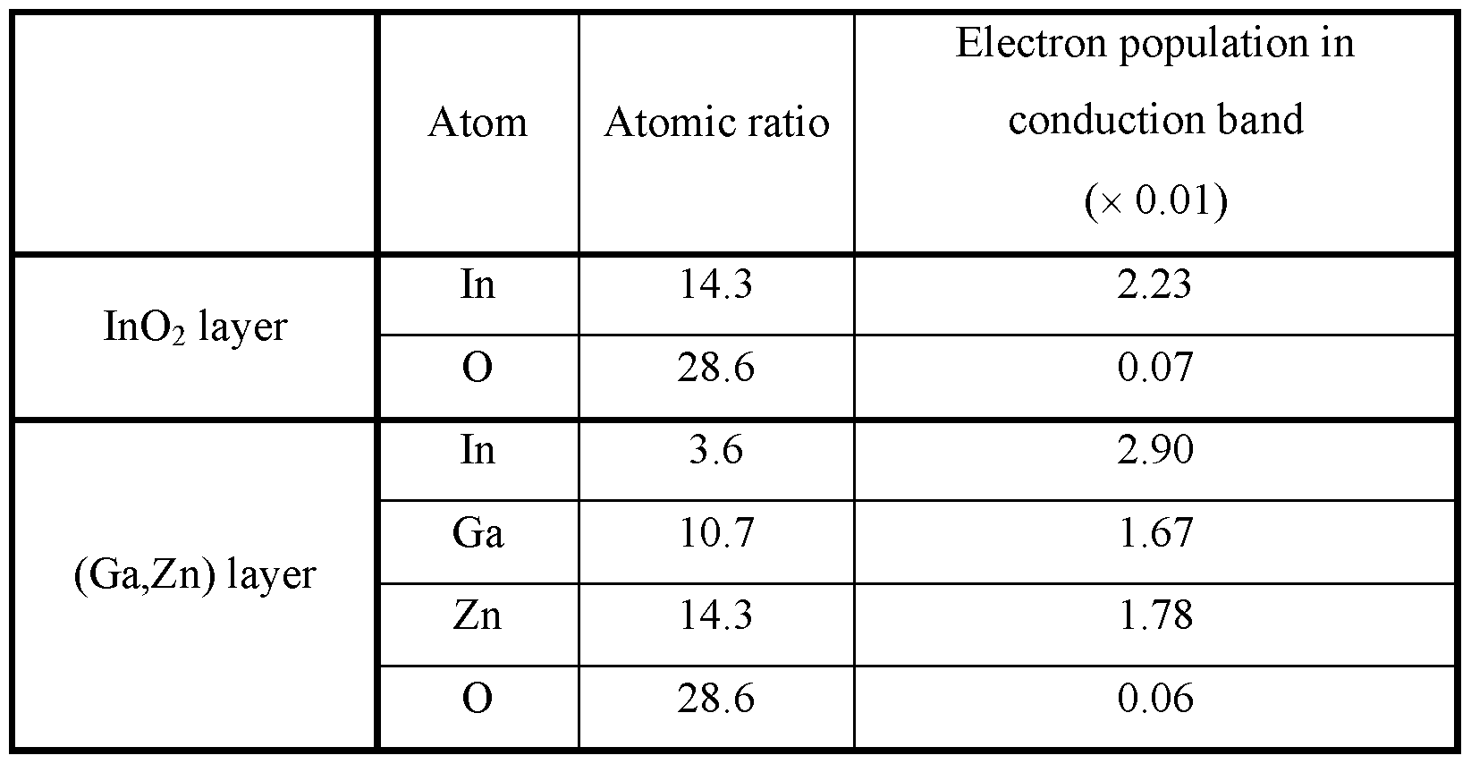 Figure imgf000119_0001