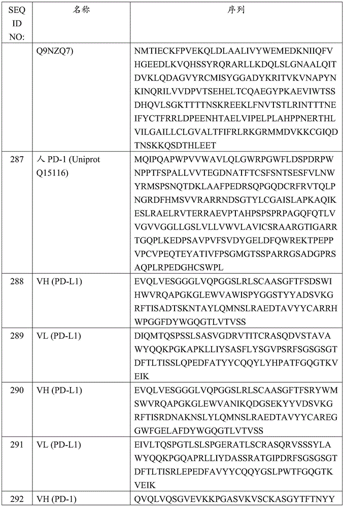 Figure GDA0003622242590001291