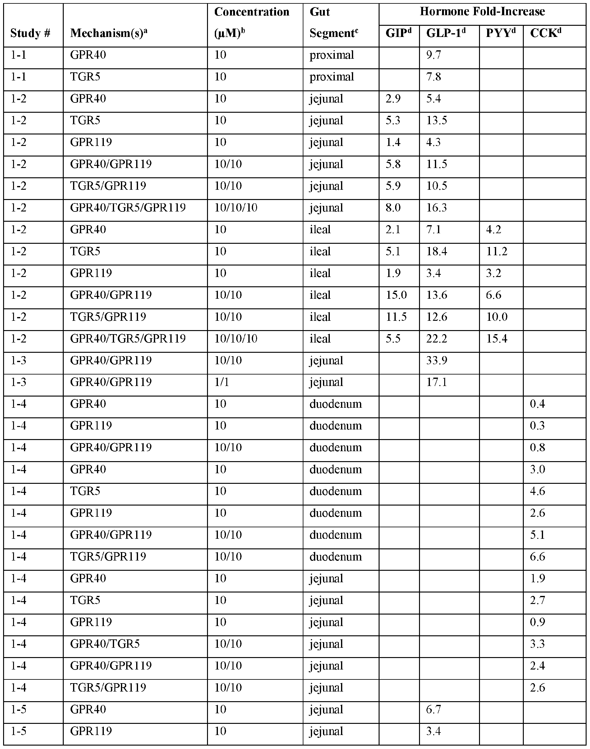 Figure imgf000046_0001