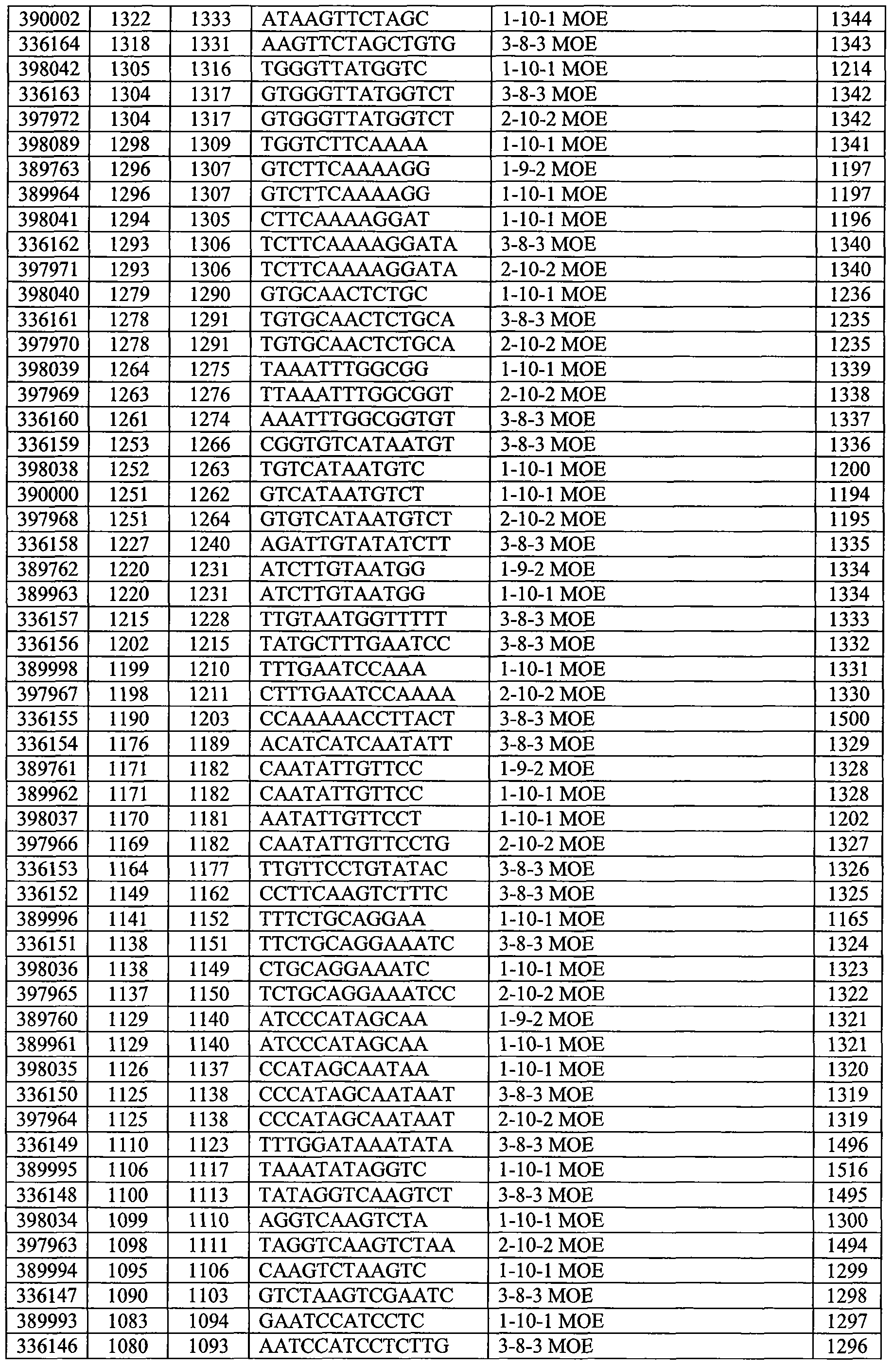 Figure imgf000221_0001