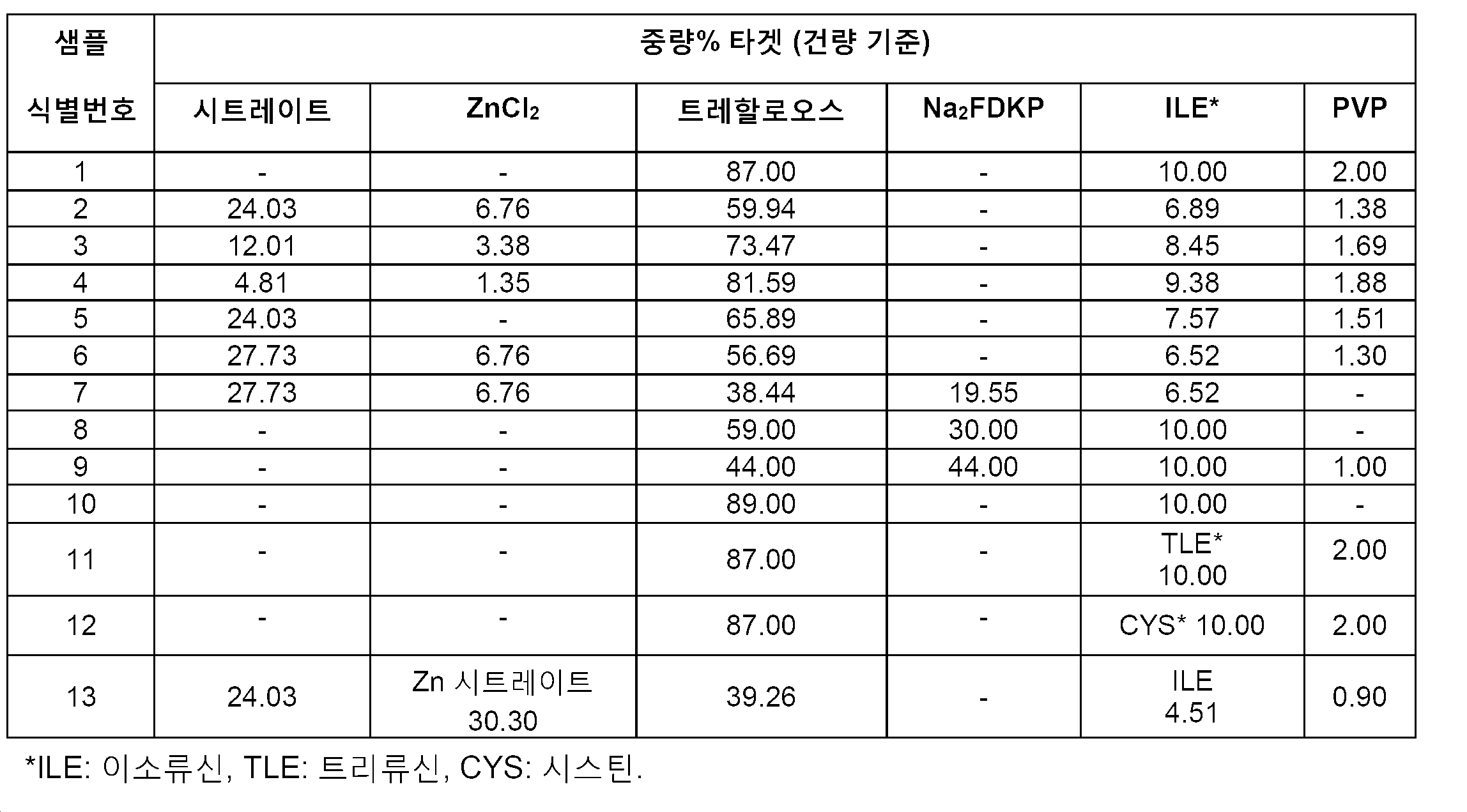 Figure 112016010061010-pct00004