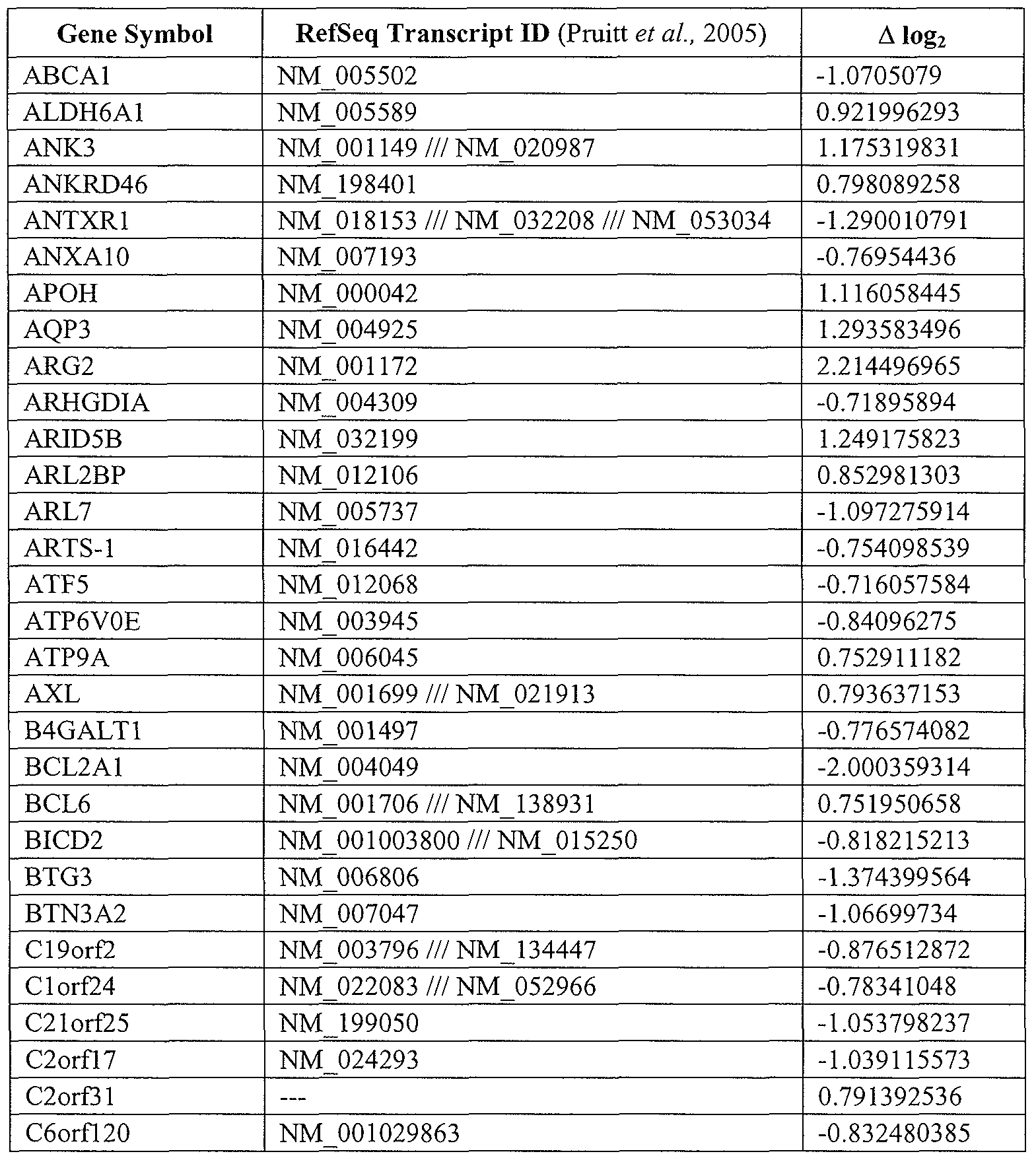 Figure imgf000054_0002