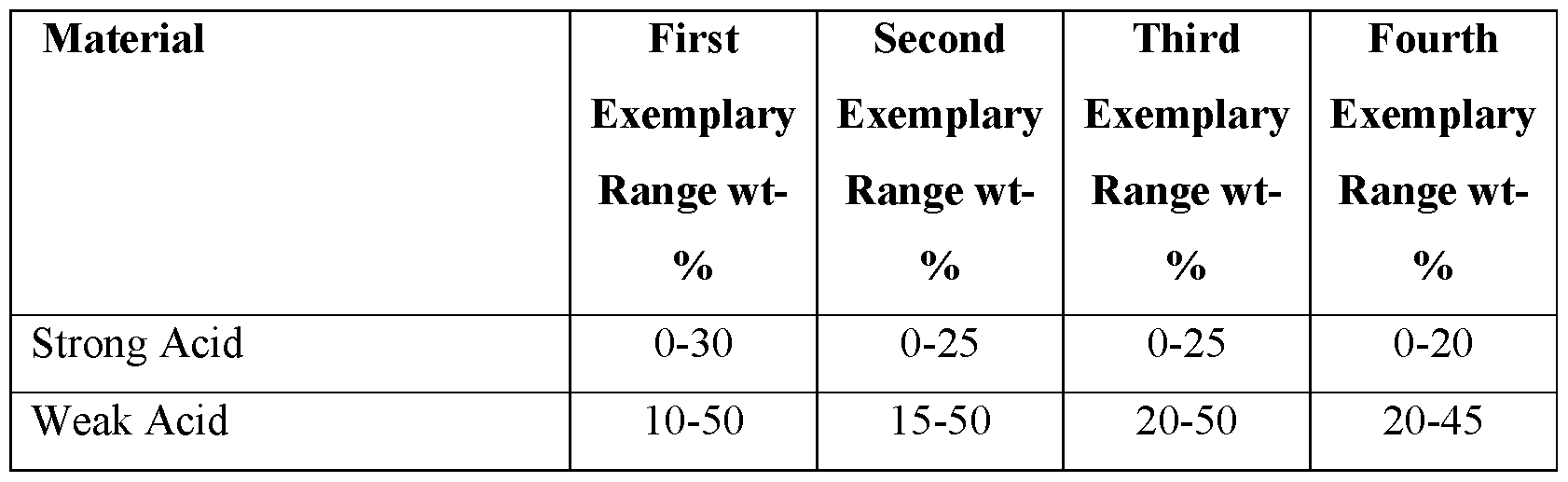 Figure imgf000017_0003