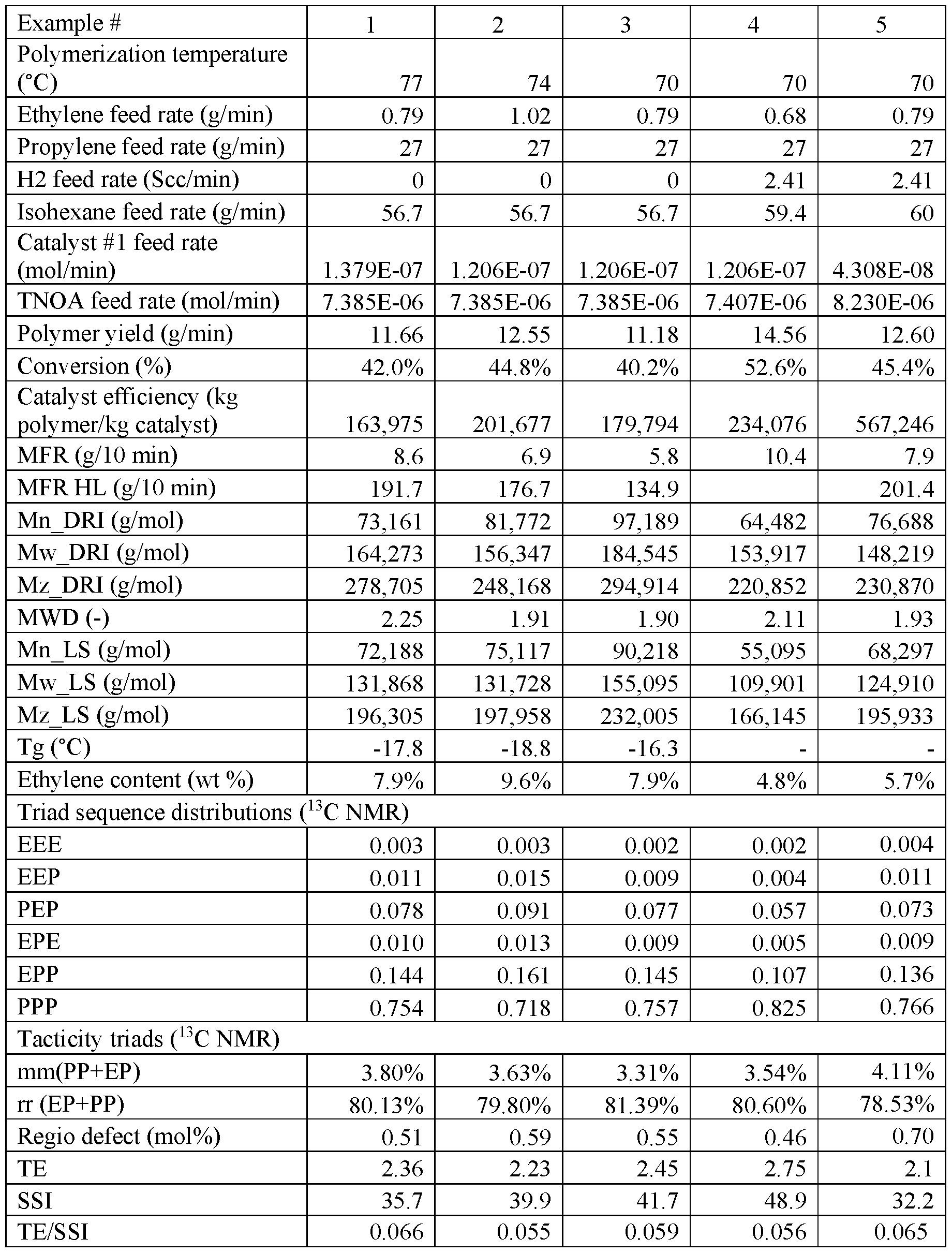 Figure imgf000056_0001