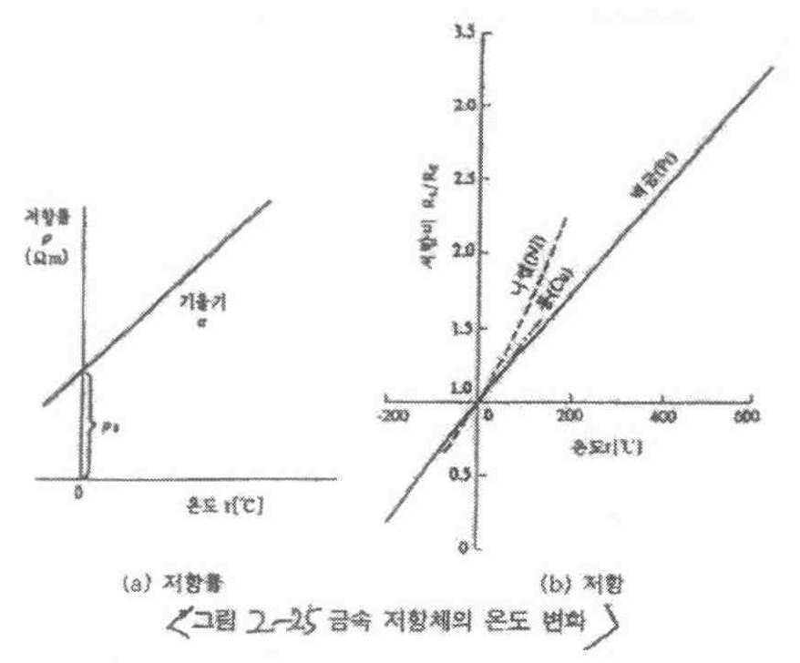 Figure 112015099491945-pat00072