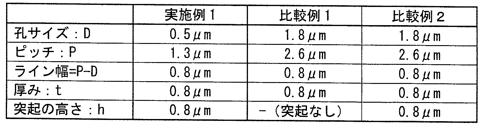 Figure JPOXMLDOC01-appb-T000002