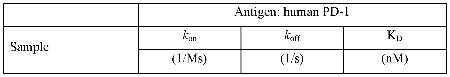 Figure imgf000224_0001