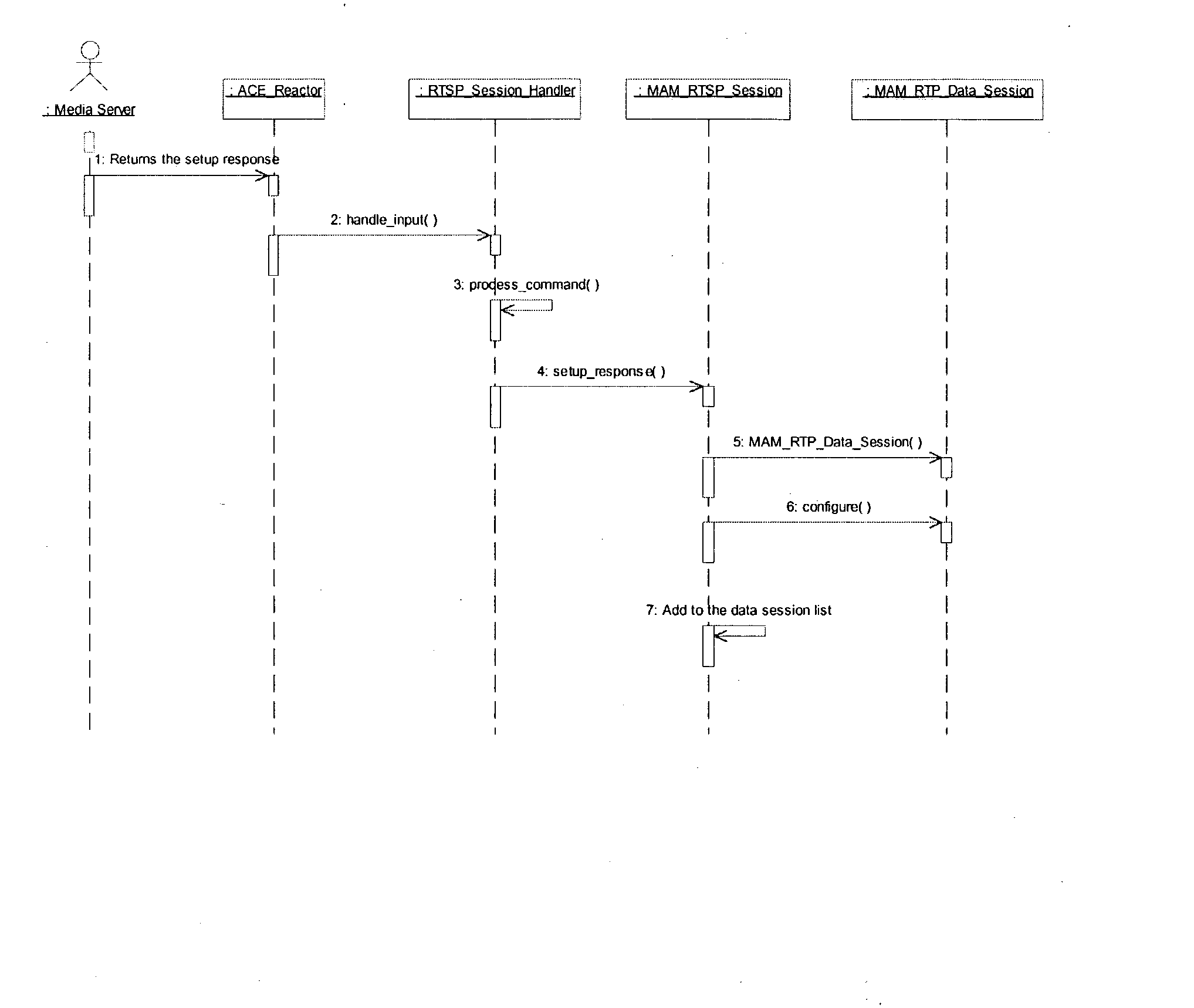 Figure US20030200336A1-20031023-P00030
